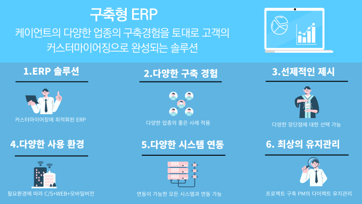  케이언트 구축형 ERP 소개