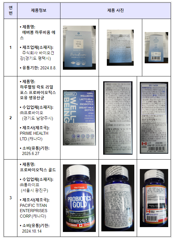 가정의 달 대비 건강기능식품 제조·판매업체 점검...2곳 적발_식품의약품안전처 가정의 달 대비 건강기능식품 제조·판매업체 점검...2곳 적발_식품의약품안전처