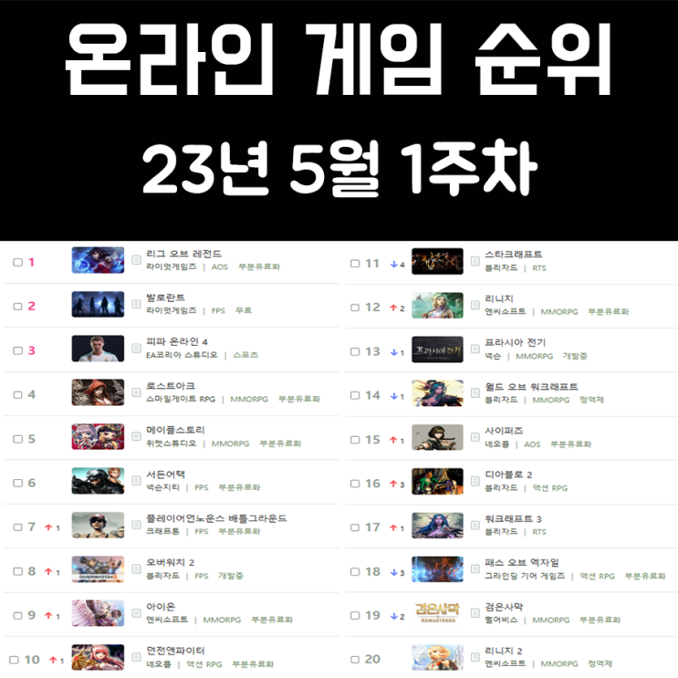 온라인 게임 순위 및 추천 23년 5월 1주차 온라인 게임 순위 및 추천 23년 5월 1주차