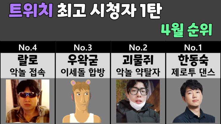  트위치 4월 최고 시청자 순위 1탄 (우정잉, 레바, 쵸단, 융터르)