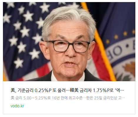 [아침뉴스] 美, 기준금리 0.25%P 또 올려…韓美 금리차 1.75%P로 '역대최대'(종합2보)