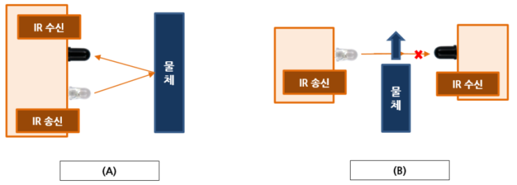  3. [IR 능동 방식] 물체 감지