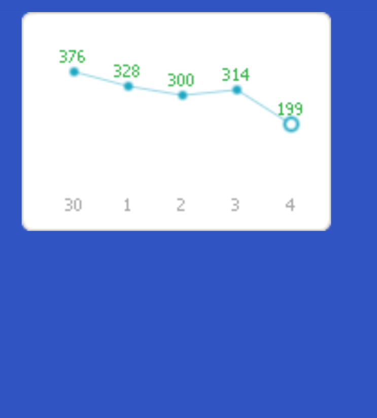  기본 300대로 유지하고 있습니다