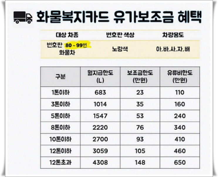  화물자동차 유가보조금 제도란