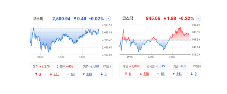 국내 주식 장마감 정리 특징주_23.05.04 (캐패시터/페라이트/인성정보/성문전자/메디프론/삼화전자/에코바이오) 국내 주식 장마감 정리 특징주_23.05.04 (캐패시터/페라이트/인성정보/성문전자/메디프론/삼화전자/에코바이오)