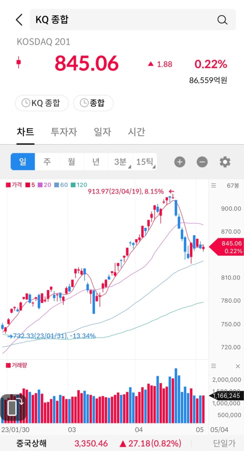 주식 시그널리포트] 2023.05.04(금)상한가 종목. <메디프론/라이콤/성호전자/에코바이오/성문전자/인성정보/삼영/삼화전자/지엔씨에너지/이화산업>  : 네이버 블로그
