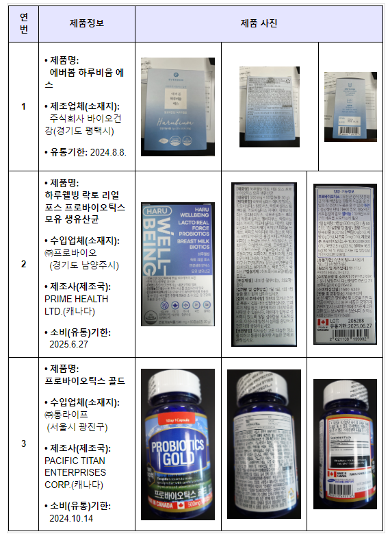 가정의 달 대비 건강기능식품 제조·판매업체 점검...2곳 적발_식품의약품안전처