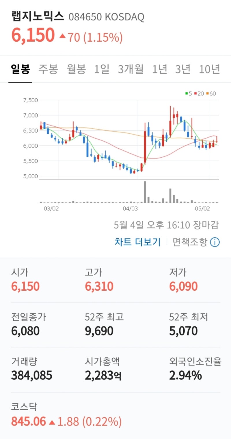 투자 포인트] 현우산업 랩지노믹스 누리플렉스 : 네이버 블로그