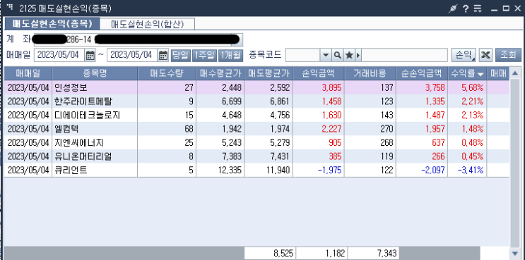  5월4일 매매일지(6승1패)-파월, 제발 그 입 좀 다물라!