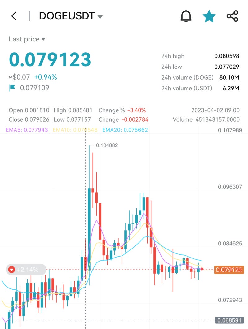 bitget, 비트겟 수수료, 비트겟 선물 수수료, 비트겟 거래소, 비트코인 선물거래, 베이비도지코인, 도지코인, 선물거래, 가입방법  : 네이버 블로그