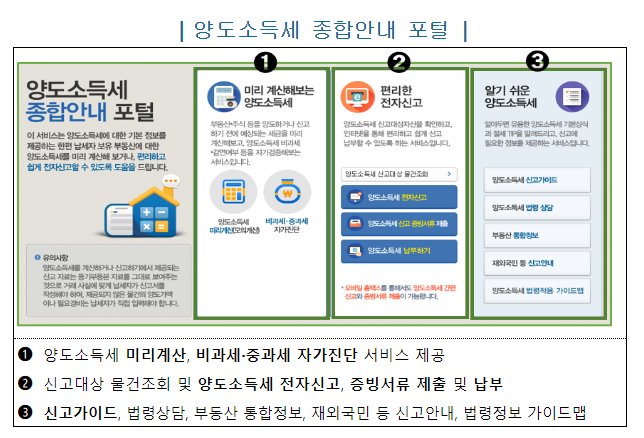 5월 2022년 귀속분 양도소득세 확정신고의 달, 홈택스·손택스를 이용하여 신고하는 방법_국세청 5월 2022년 귀속분 양도소득세 확정신고의 달, 홈택스·손택스를 이용하여 신고하는 방법_국세청
