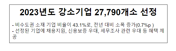 2023년도 강소기업 27,790개소 선정_고용노동부 2023년도 강소기업 27,790개소 선정_고용노동부