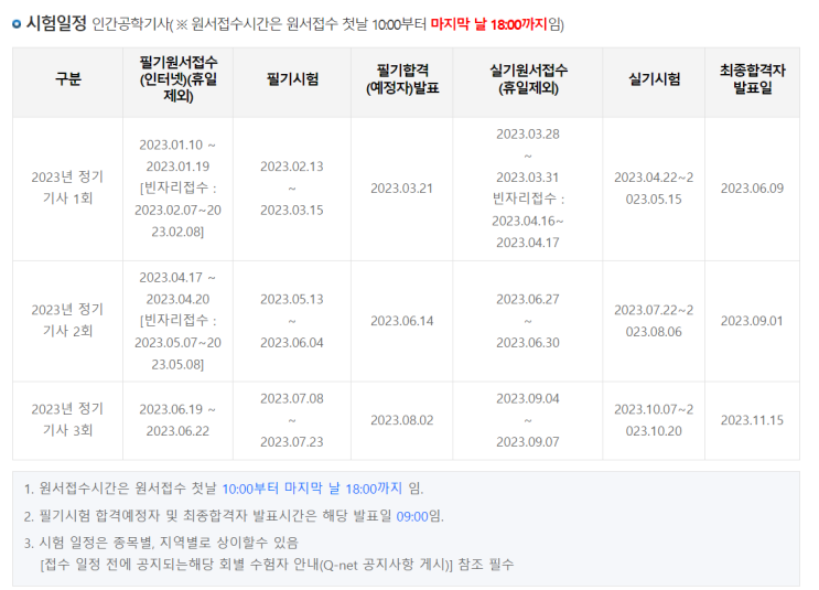  인간공학기사 ①준비하기(응시 자격 확인, 시험 일정, 책 구입)