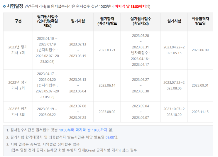 인간공학기사 ①준비하기(응시 자격 확인, 시험 일정, 책 구입)