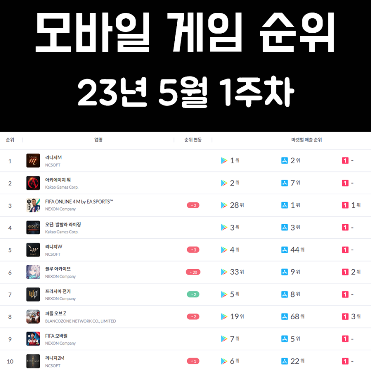 모바일 게임 순위 및 추천 23년 5월 1주차 모바일 게임 순위 및 추천 23년 5월 1주차