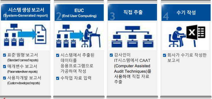  IPE관련 내용(개념, 유형, 테스트 방법 등)
