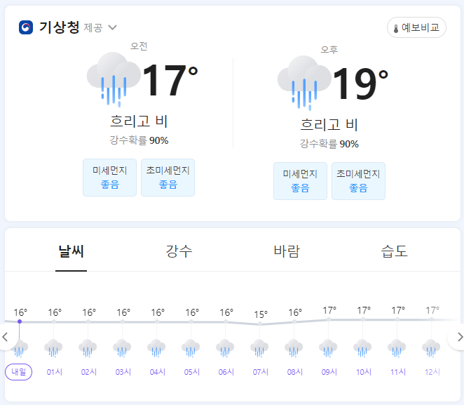  어린이날 아이와 가볼만한 곳! 무료개방 / 서울근교 실내 나들이 / 놀거리