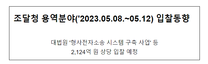 용역분야(’2023.05.08.~05.12) 입찰동향_조달청 용역분야(’2023.05.08.~05.12) 입찰동향_조달청