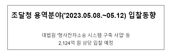 용역분야(’2023.05.08.~05.12) 입찰동향_조달청