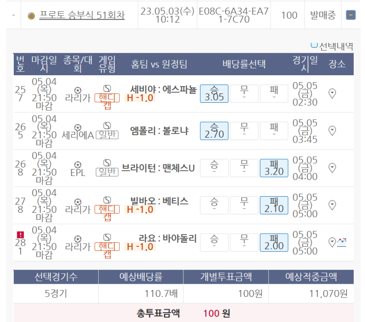  2023년 프로토 축구 51회차 베팅
