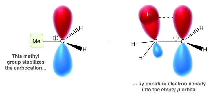  Hyperconjugation