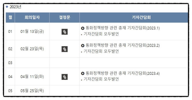  한국 기준금리 발표일 5월 25일