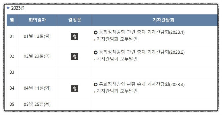 한국 기준금리 발표일 5월 25일