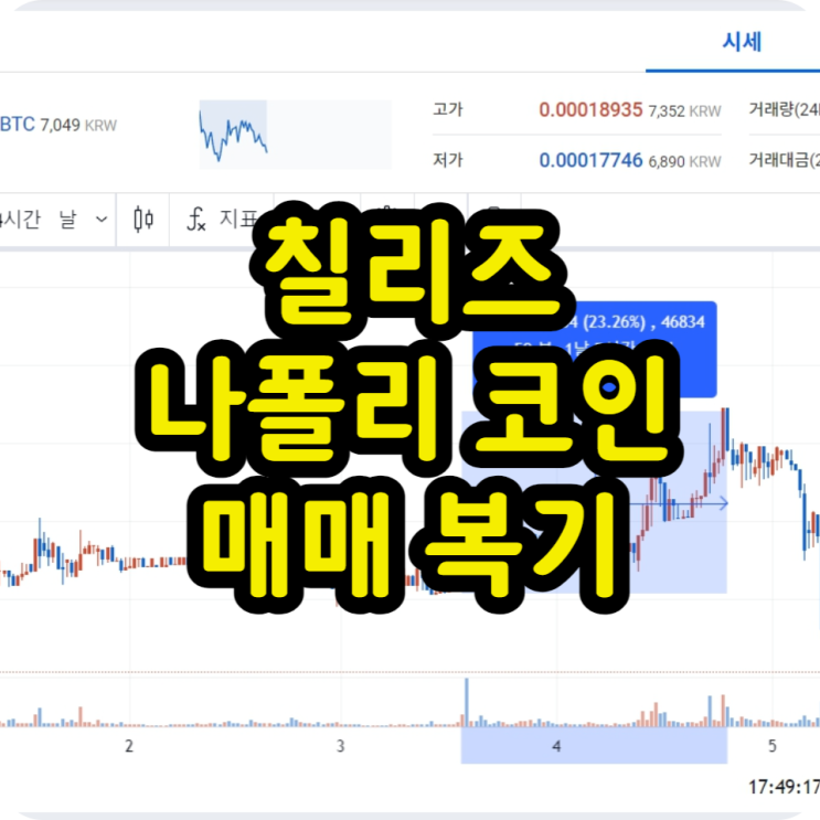 칠리즈 팬토큰 나폴리 코인 매매 플랜 복기