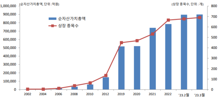  [ETF 해부하기] 왜 국내상장 ETF로 투자해야 하나요?