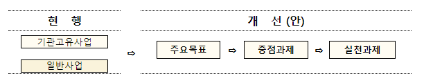 출연연 자율성 제고 공청회 개최(5.4(목) 14:00) 출연연 자율성 제고 공청회 개최(5.4(목) 14:00)