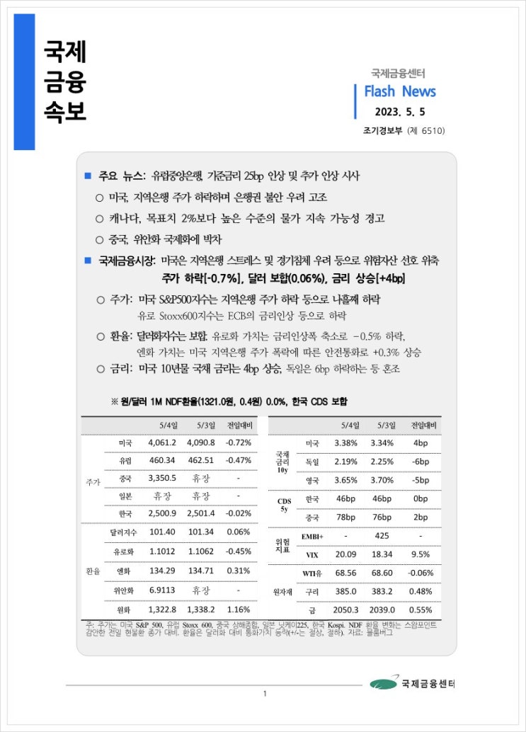  [5.5] 유럽중앙은행 기준금리 25bp 인상 및 미국 은행권 불안 우려 고조, 국제금융속보