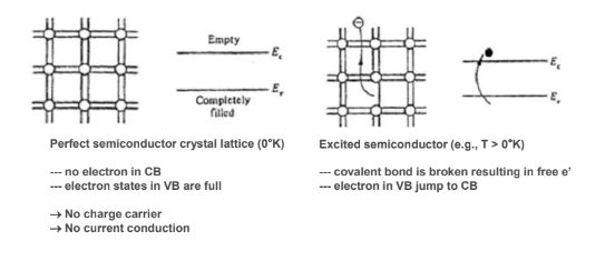  고체전자공학, 반도체공학 3-2 Energy Bands and Charge Carriers in Semiconductor (Electrons and Holes)