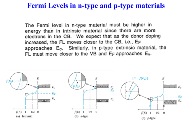  고체전자공학, 반도체공학 3-3 Energy Bands and Charge Carriers in Semiconductor (Calculation of n and p)