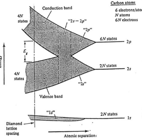  고체전자공학, 반도체공학 3 -1 Energy Bands and Charge Carriers in Semiconductor by Ben G. Streetman 7판