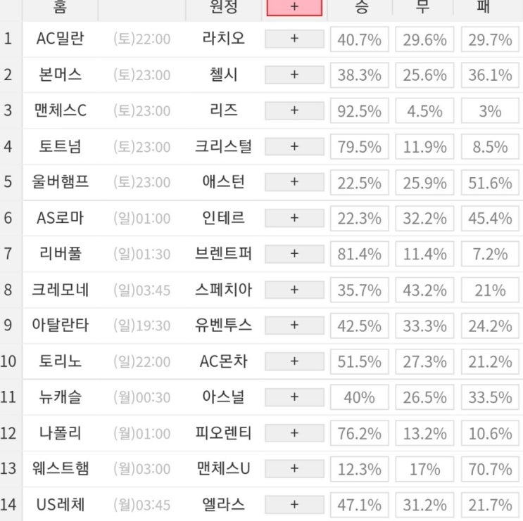 2023 27회차 프로토 Proto 축구 승무패 참고자료