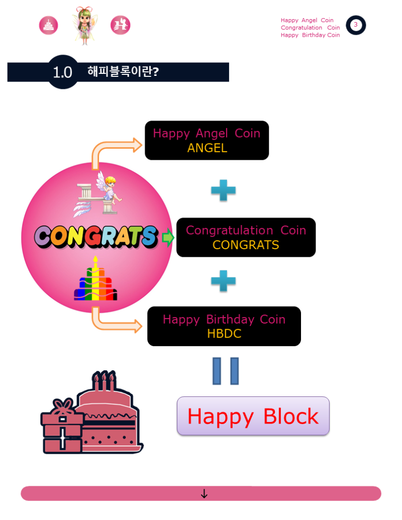 해피버스데이코인 백서 모음 : 네이버 블로그