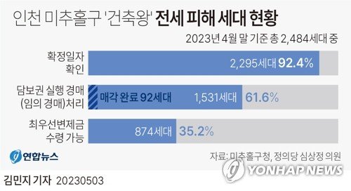 가계부채 연체율 급증, 전세사기 확산..."빚폭탄 어쩌나"