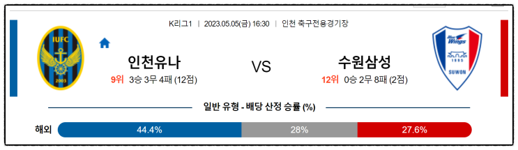  52회차 승부식 프로토 [인천 대 수원삼성]벼랑끝에서