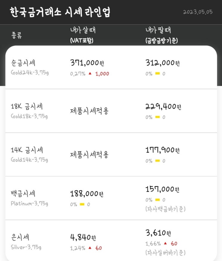  수원 한국금거래소 장안점 연준 긴축 중단 가능성에 금값 상승