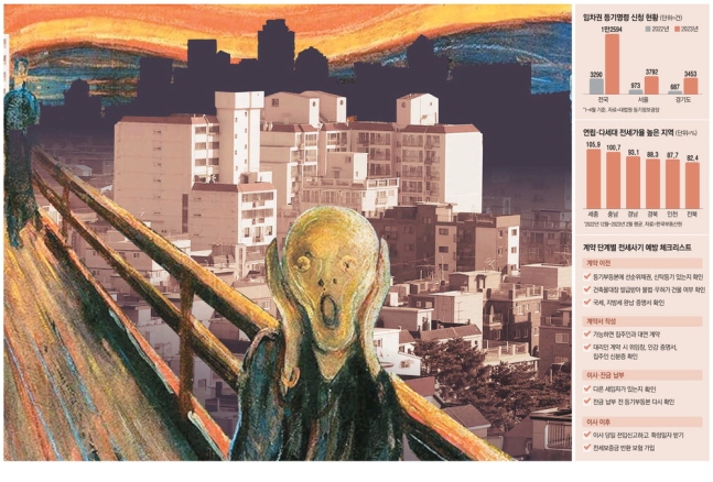  전세사기 피하려면 … 등기부등본 적어도 4번 확인하세요