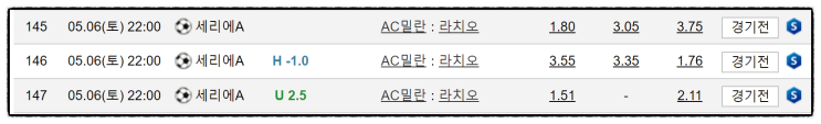  프로토52회차 마무리 최종예상,[AC밀란:라치오]