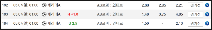  52회차프로토 [AS로마:인테르] 최종 마무리 예측+리뷰 추가