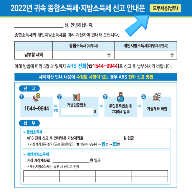 종합소득세 신고 및 소득세율이 적용되는 6가지 소득