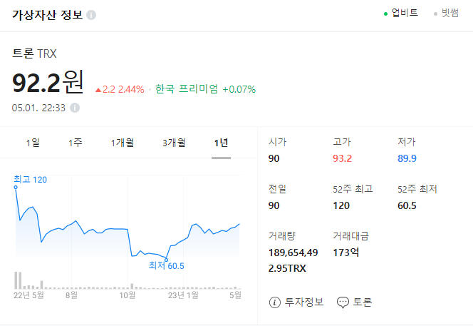  2023.05.06 시총TOPs 분할매수로 모아가기 (코인) -오늘의 종목: 트론/  트론을 더 사려고 들여다보다, 매도를 결정한 썰 , 트론은 앞으로  표에서 삭제하기로 함
