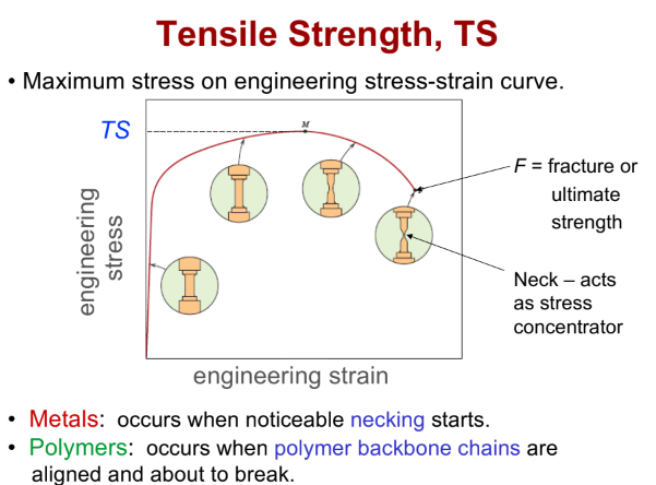 재료과학 7단원 Mechanical Properties(기계적 성질)Fundamental of Materials Science ...