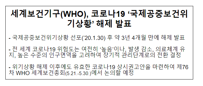 세계보건기구(WHO), 코로나19 ‘국제공중보건위기상황’ 해제 발표 세계보건기구(WHO), 코로나19 ‘국제공중보건위기상황’ 해제 발표