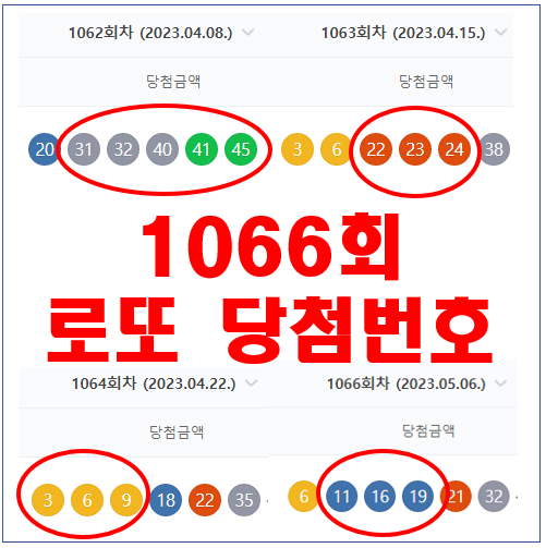 1066회 로또당첨번호 및 판매점, 의심되는 정황도 살짝...