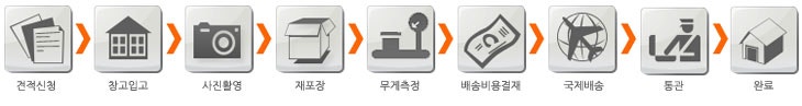  중국배송대행 배대지에서 해운배송 사업자통관, 항공특송, EMS, 해운운송 이용하기 : 10년 역사의 중국 배송 대행 배대지 상하이EMS센터