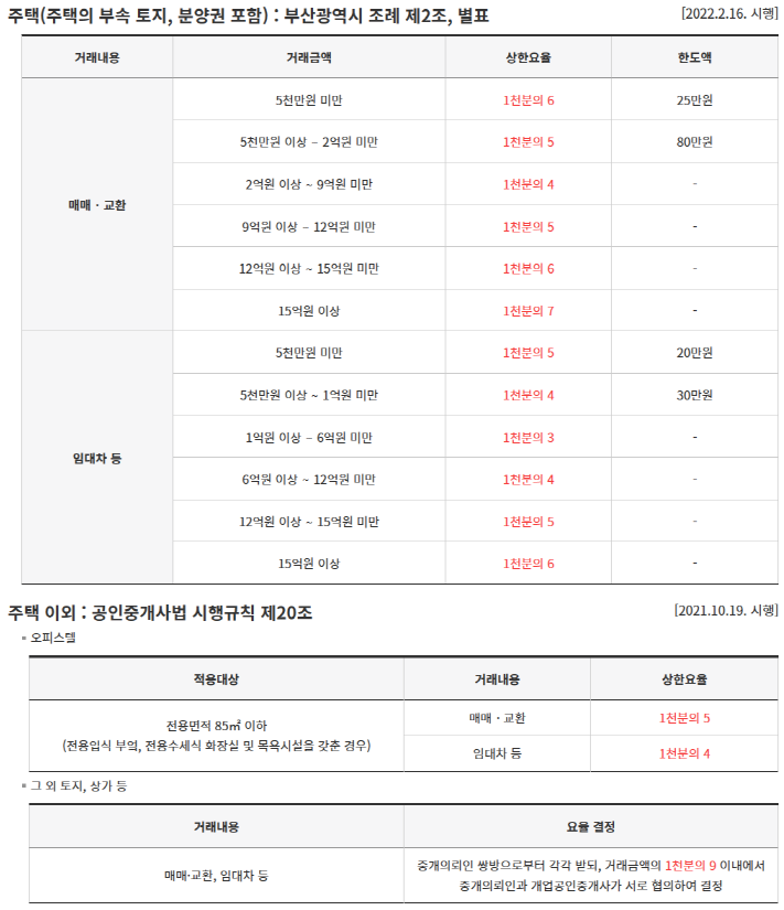  부동산 중개보수 수수료 복비 계산방법은?