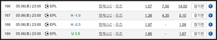  프로토52회+맨체스C:리즈+최종 마무리 예상[리뷰추가]